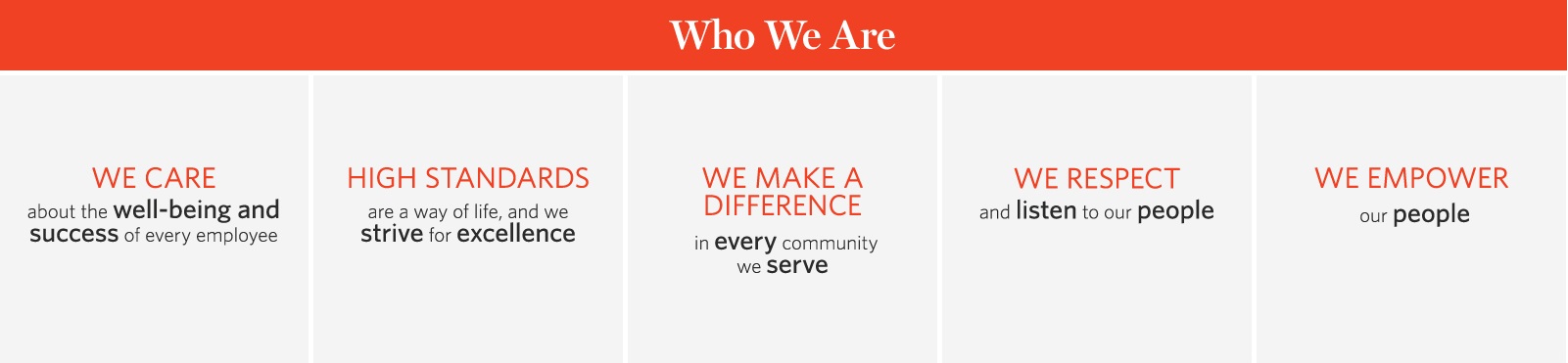 Info graphic: Who We Are. We care about the well-being and success of every employee. High standards are a way of life, and we strive for excellence. We make a difference in every community we serve. We respect and listen to our people. We empower our people.